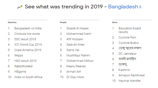 ব্যাক্তি হিসেবে সাকিব, সংবাদ বিভাগেসাইক্লোন ফণী, সাইক্লোন বুলবুল